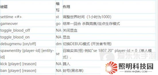 七日殺控制指令代碼是什么 七日殺代碼指令大全