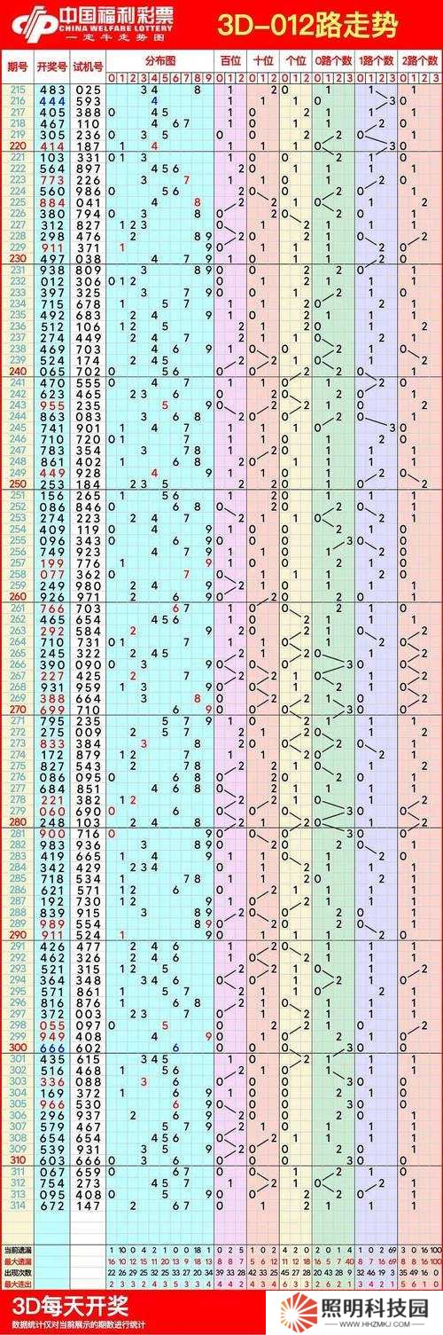 2020年你的人生走勢如何？立即點擊進入你的2020人生走勢測試入口