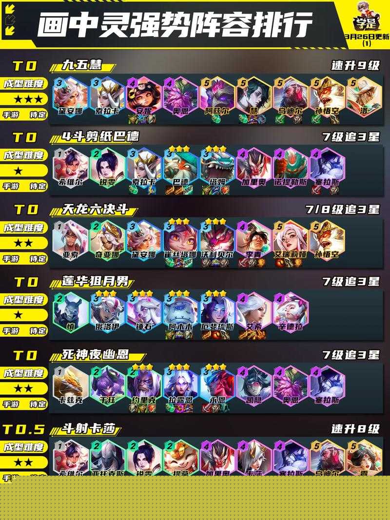 ：云頂之弈S8賽季AI程序轉職合成全攻略：10個核心技巧與陣容搭配實戰解析