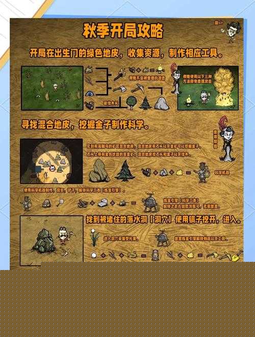 饑荒三本挑戰：探索實用物品，助你生存無憂的終極指南