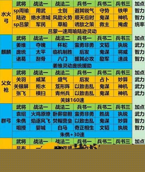 5大零元黨必看選將攻略：少年三國志零氪玩家武將培養路線與陣容搭配全解析