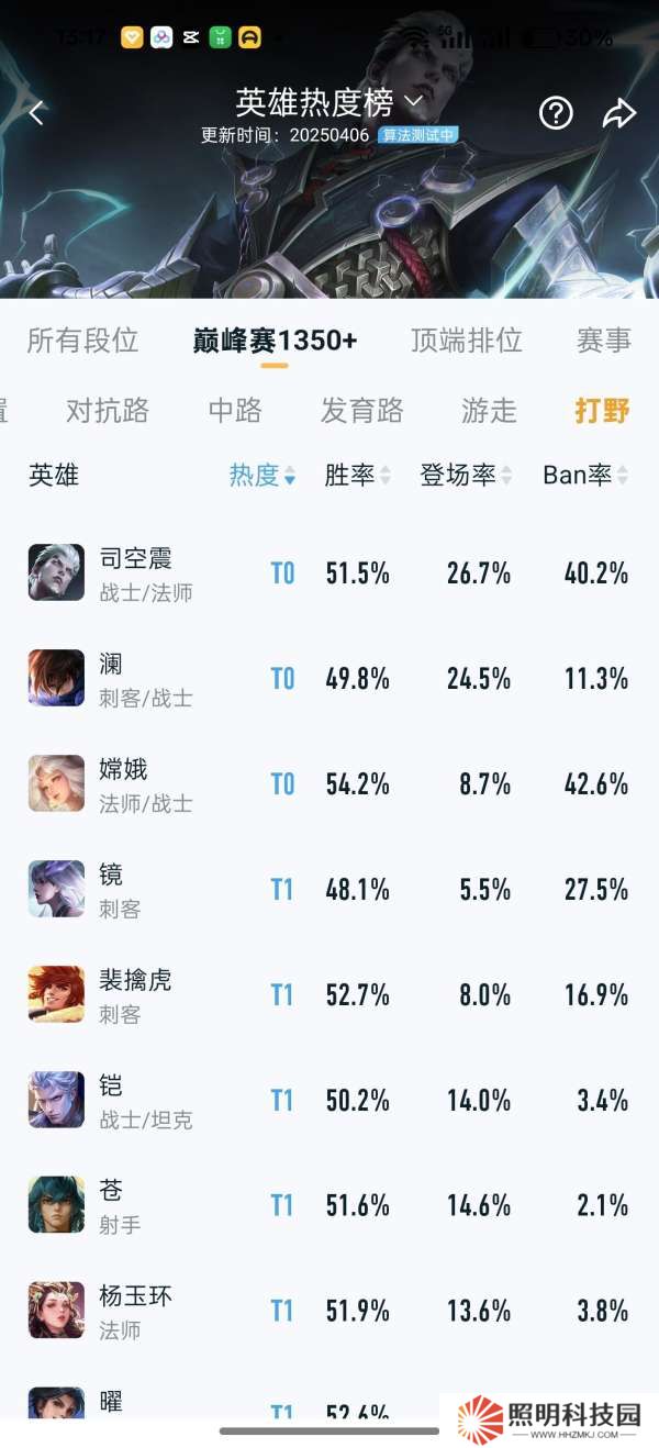 新賽季瀾和司空震制霸峽谷，大家覺得誰會先被削？