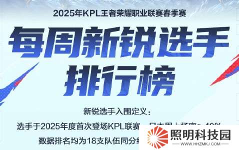 新銳排行榜：滔搏兩人上榜，WB聽悅排名第三，小雪跌出前五