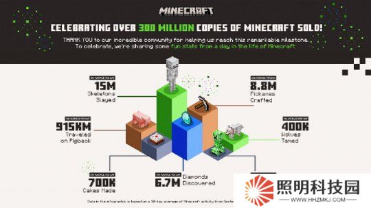 16年不涼 拒絕學《PUBG》轉(zhuǎn)免費 它靠買斷制賣了3億份