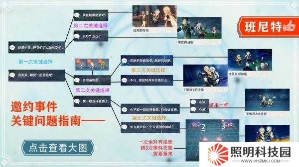 原神班尼特邀約事件六種結(jié)局如何達成？詳細攻略揭秘懸念！