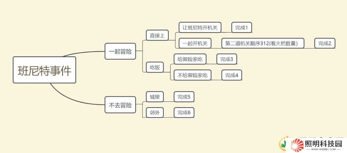原神班尼特邀約任務選項攻略流程深度解析