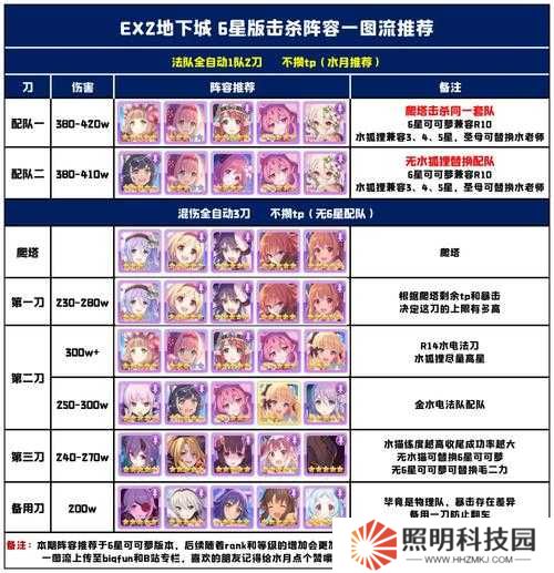 公主連結國服地下城EX2簡易打法攻略