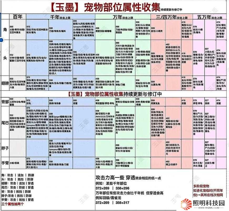 妄想山海中如何獲取美人魚激素？全面獲取方式揭秘！