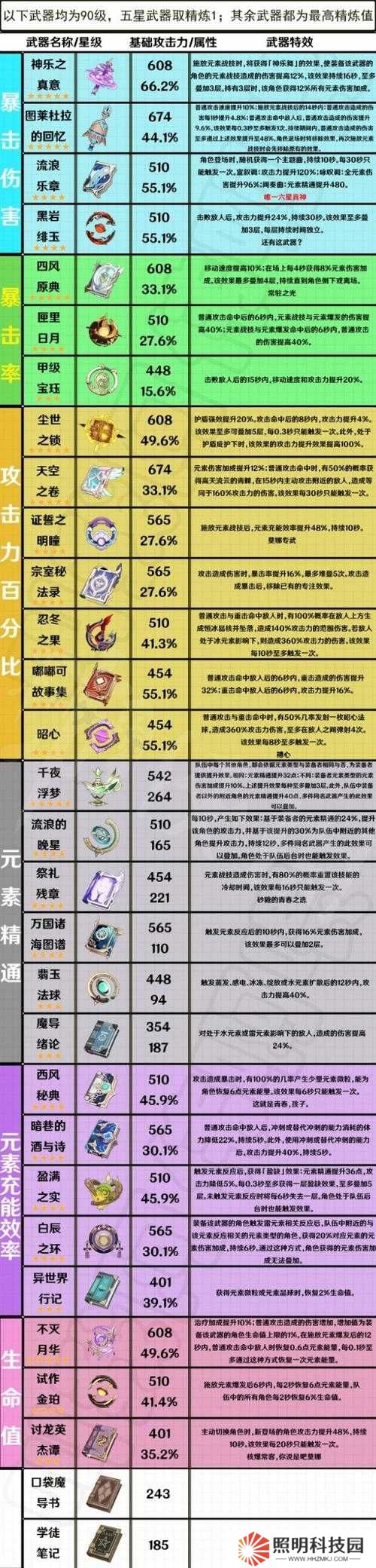 原神1.4版本新武器適配如何？未來玩法將帶來哪些革命性變化？