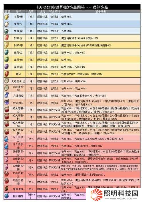 天地劫幽城再臨，如何高效獲取絕品飾品？攻略揭秘！