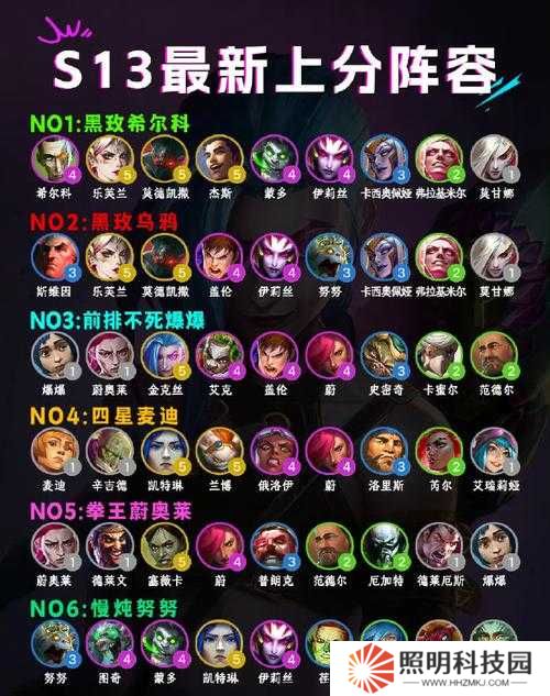 葛云衣超神陣容搭配！3套配隊秒殺BOSS穩贏PVP