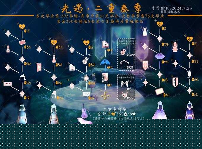 光遇2021春之日禮包價格公開！暴擊隱藏福利，你尖叫了嗎？