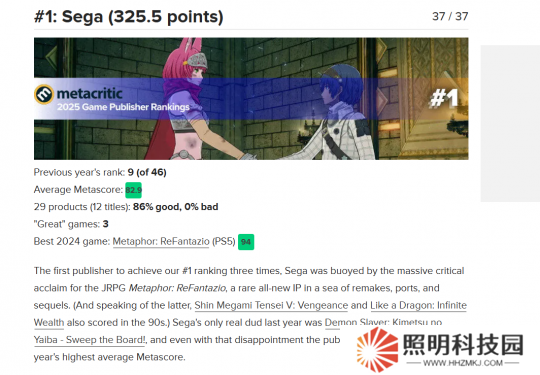 世嘉打敗卡普空 成為M站最高評分發行商