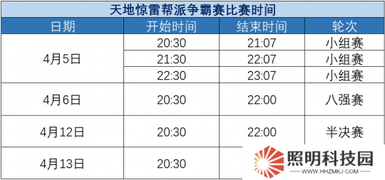 天涯明月刀：天地驚雷幫派爭霸賽公布